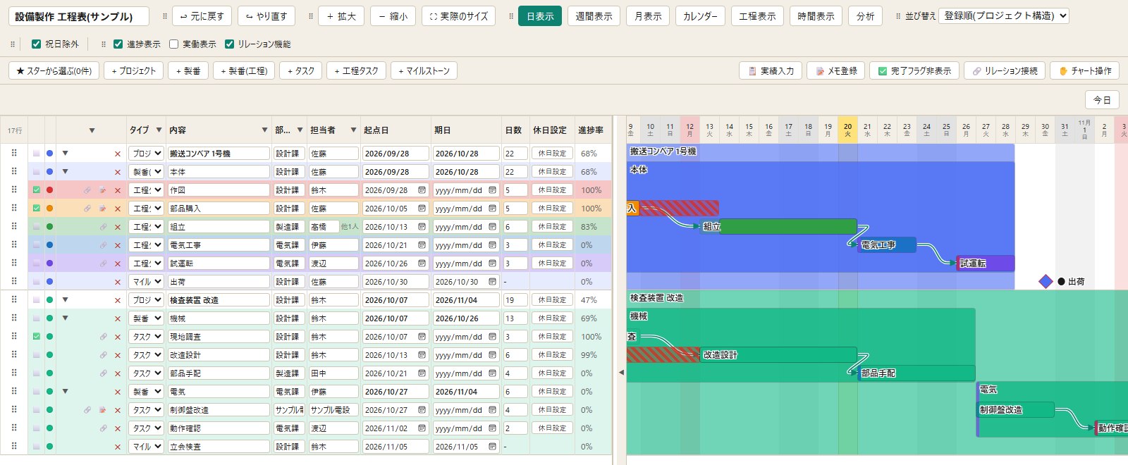 Jiminie Gantt の日表示の画面