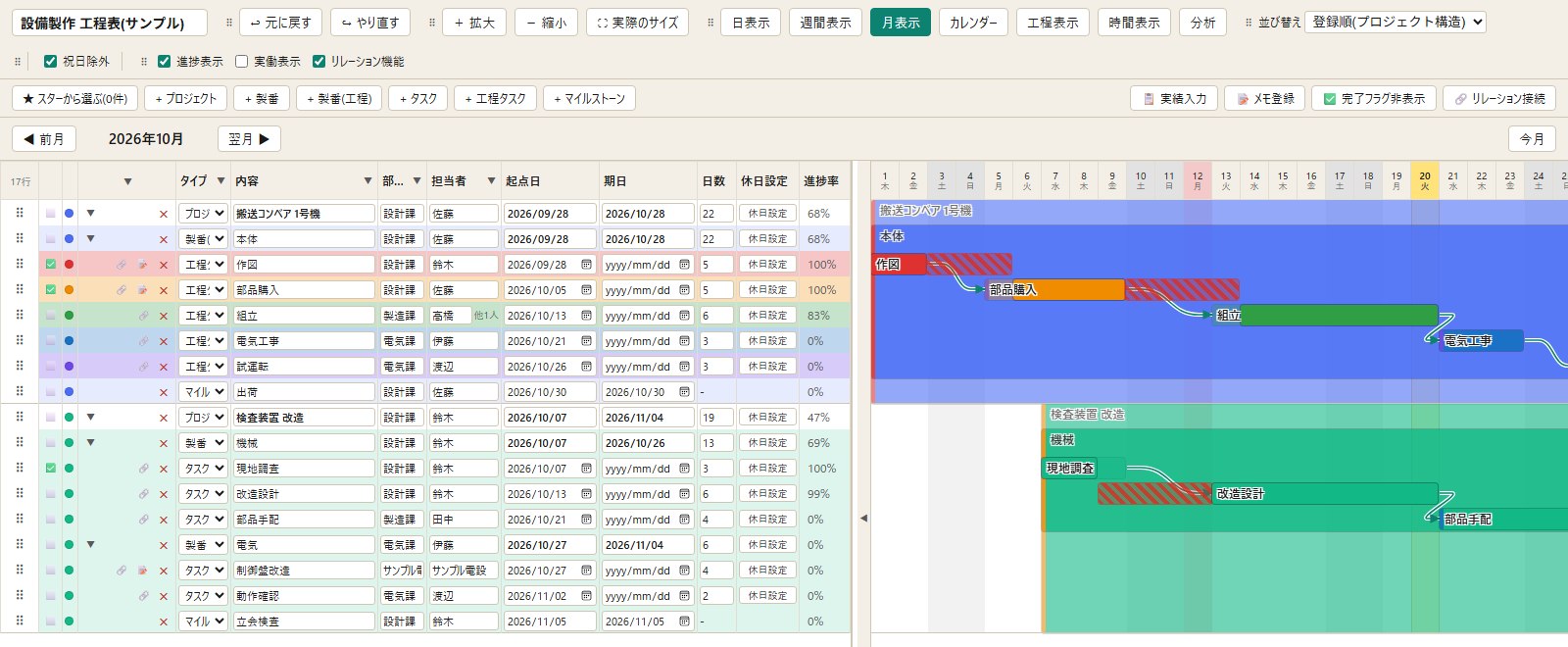 月表示