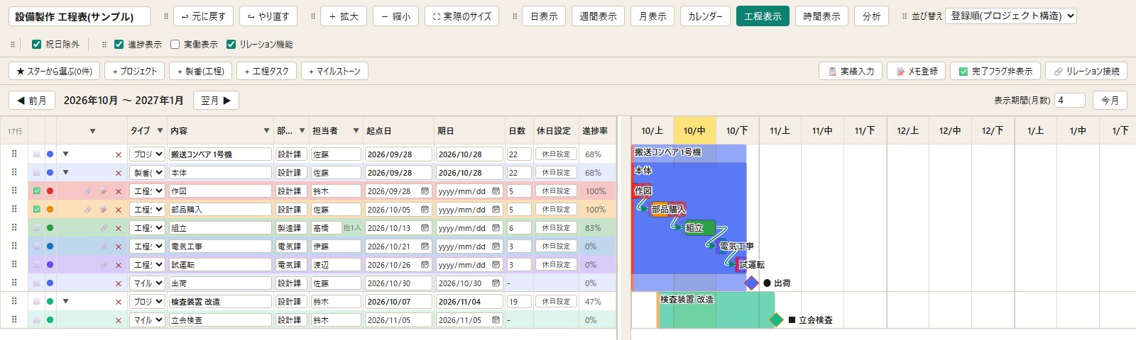 工程表示