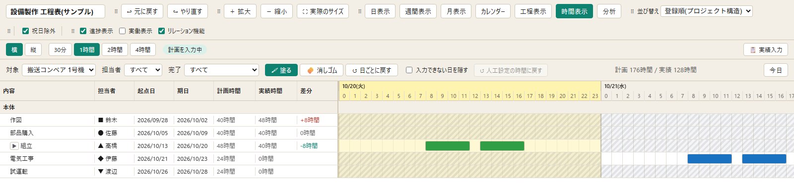 時間表示
