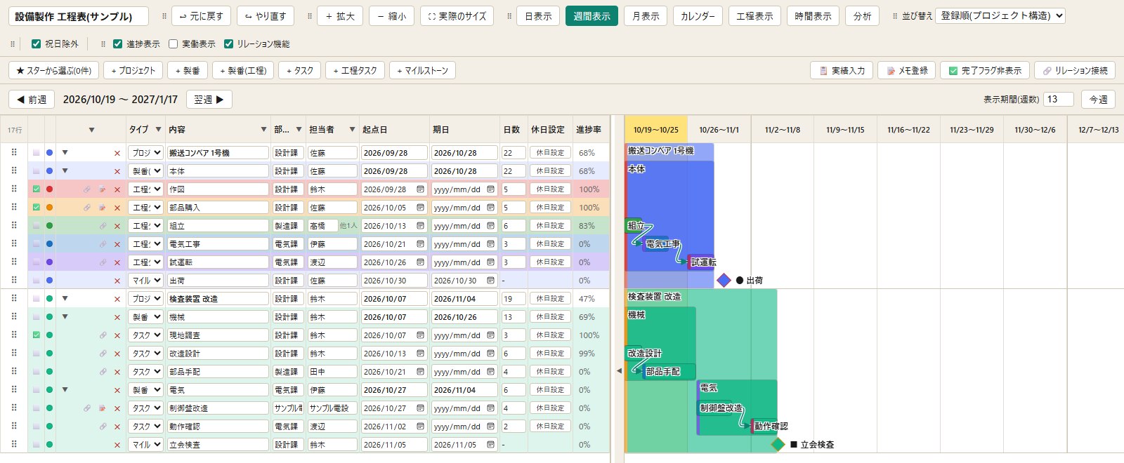 週間表示